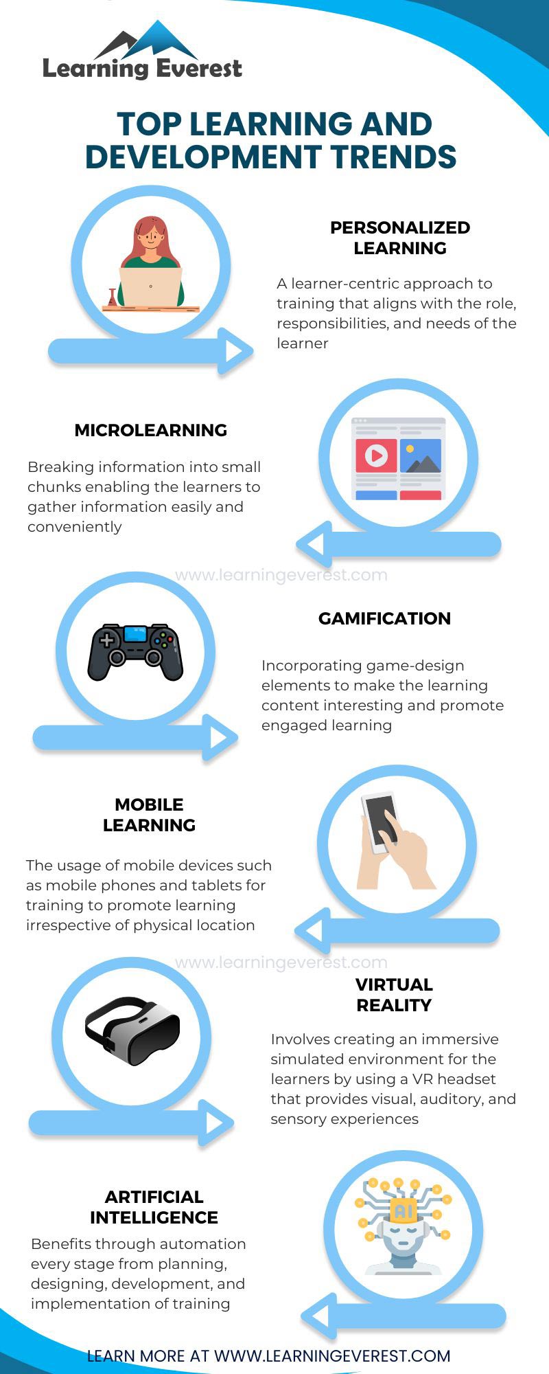 Top learning and development trends